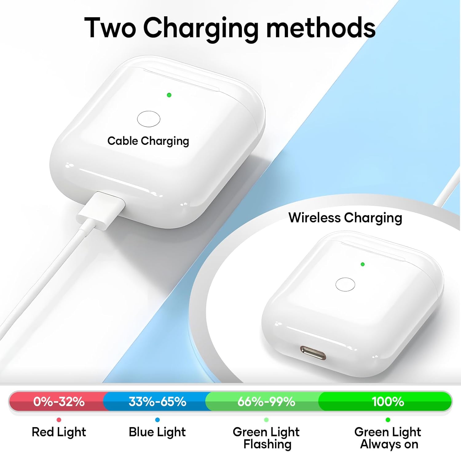 Wireless Charging Case Compatible with AirPods 1&2